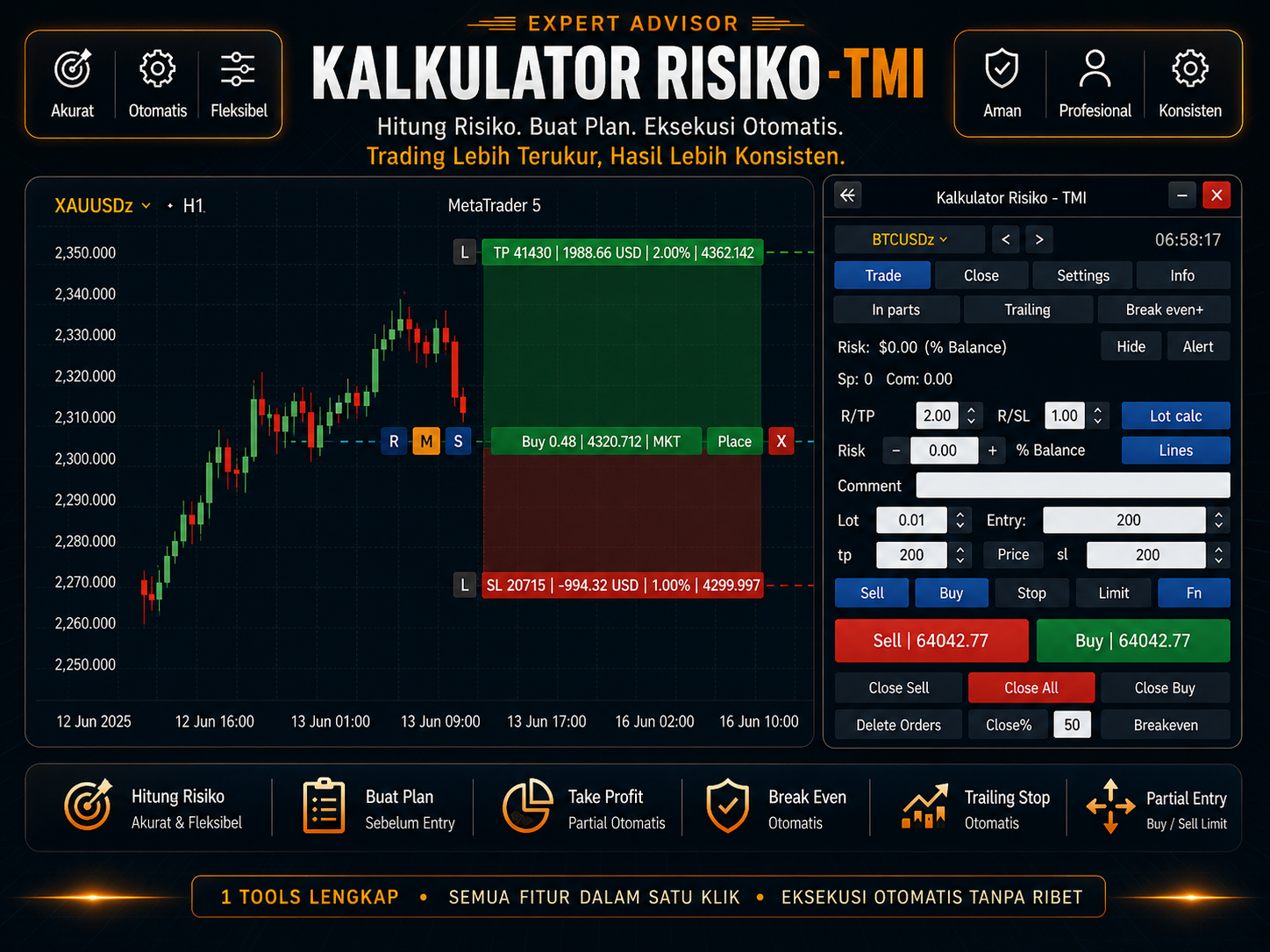 Mockup MetaTrader 4/5 chart dengan panel orange Trade Assistant — Kalkulator Risiko TMI